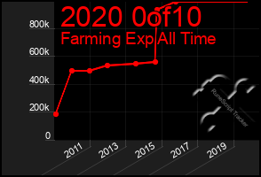 Total Graph of 2020 0of10