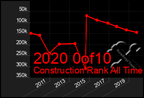 Total Graph of 2020 0of10