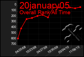 Total Graph of 20january05