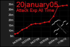 Total Graph of 20january05