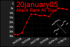 Total Graph of 20january05