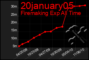 Total Graph of 20january05