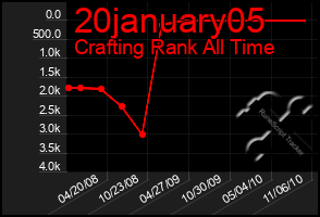 Total Graph of 20january05