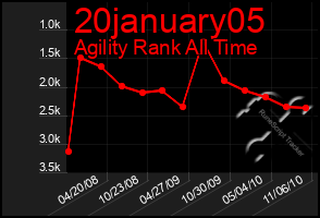 Total Graph of 20january05