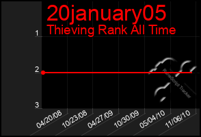 Total Graph of 20january05