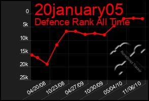 Total Graph of 20january05