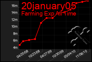 Total Graph of 20january05