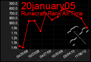 Total Graph of 20january05