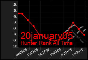 Total Graph of 20january05