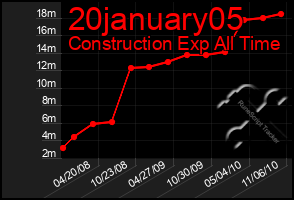 Total Graph of 20january05