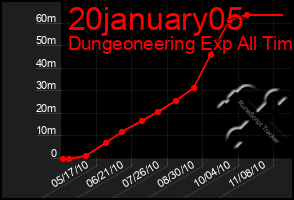 Total Graph of 20january05