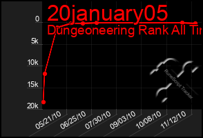 Total Graph of 20january05