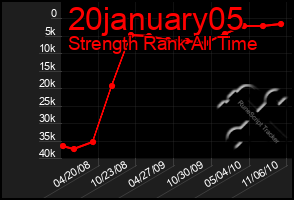 Total Graph of 20january05