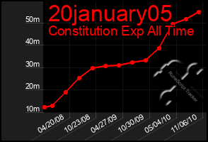 Total Graph of 20january05