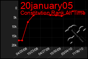 Total Graph of 20january05