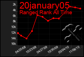 Total Graph of 20january05