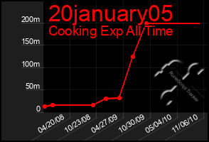 Total Graph of 20january05