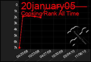 Total Graph of 20january05