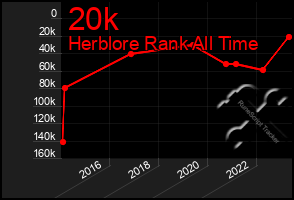 Total Graph of 20k