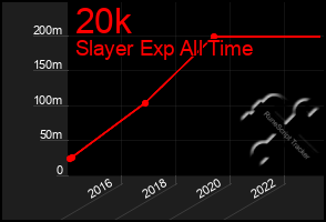 Total Graph of 20k