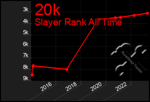 Total Graph of 20k