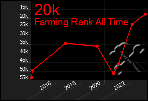 Total Graph of 20k