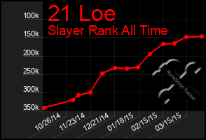 Total Graph of 21 Loe