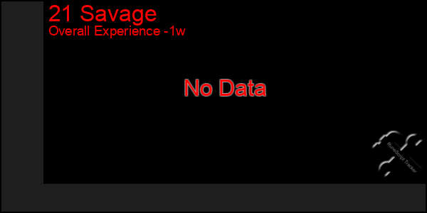 1 Week Graph of 21 Savage