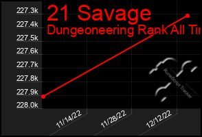 Total Graph of 21 Savage