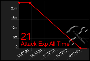 Total Graph of 21