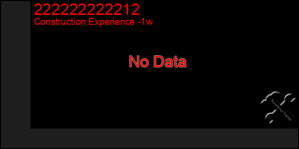 Last 7 Days Graph of 222222222212