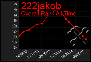 Total Graph of 222jakob