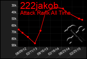 Total Graph of 222jakob