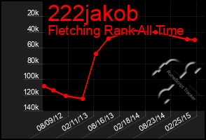 Total Graph of 222jakob