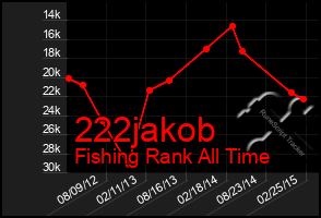 Total Graph of 222jakob