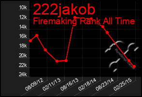 Total Graph of 222jakob