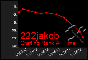 Total Graph of 222jakob