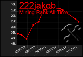 Total Graph of 222jakob