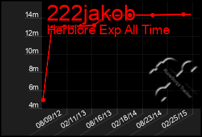 Total Graph of 222jakob