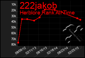 Total Graph of 222jakob
