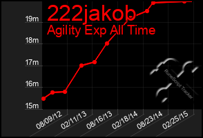 Total Graph of 222jakob