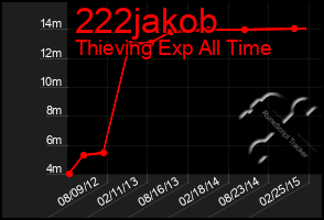 Total Graph of 222jakob