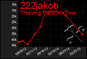 Total Graph of 222jakob