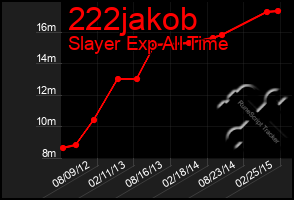 Total Graph of 222jakob