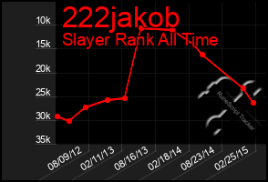 Total Graph of 222jakob