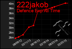 Total Graph of 222jakob