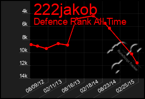 Total Graph of 222jakob