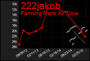 Total Graph of 222jakob