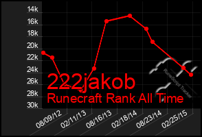 Total Graph of 222jakob