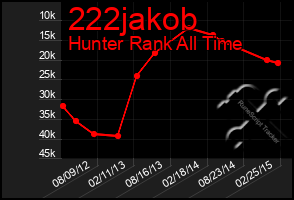 Total Graph of 222jakob